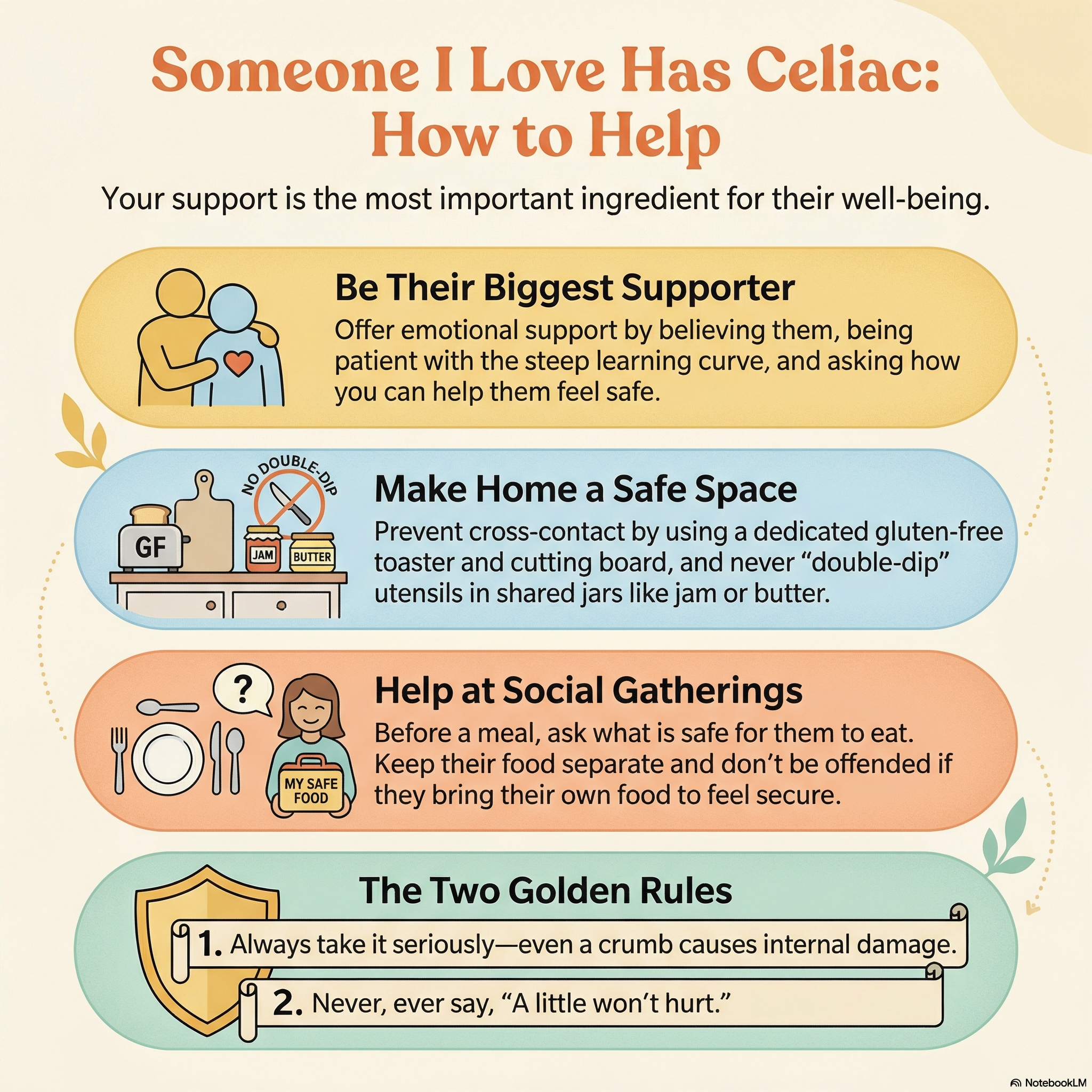 Infographic showing how to support someone with celiac disease